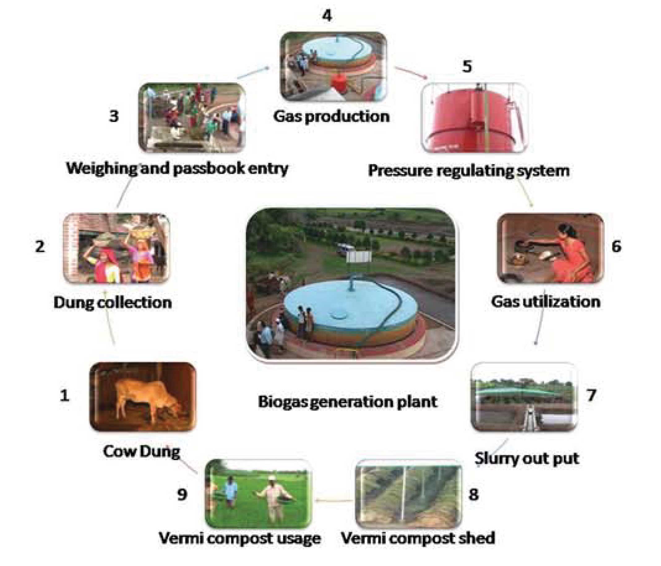 sustainable energy solution
