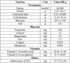 Ankola fruit nutrition facts.png